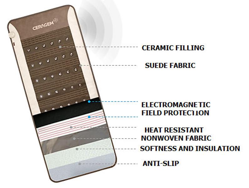 Ceragem Ceratonic Mat